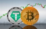 BTC USDT Investment Guide